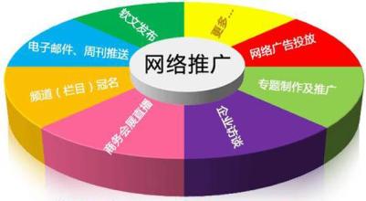 網(wǎng)站關鍵詞優(yōu)化點擊算法要點是什么？