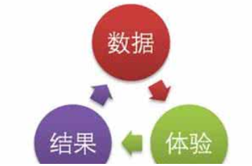 西安網(wǎng)站優(yōu)化公司:網(wǎng)站數(shù)據(jù)分析有哪些？