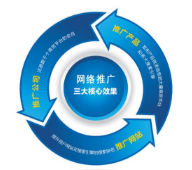 西安網(wǎng)絡(luò)推廣公司:作為一名seo工作人員如何快速診斷一個網(wǎng)站？