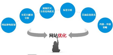西安網(wǎng)絡(luò)推廣怎么樣？