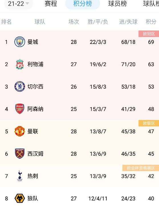 腥红假期